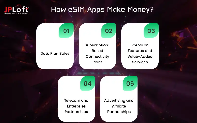 How eSIM Apps Make Money